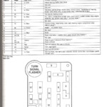 2006 Mustang Fuse Box Diagram