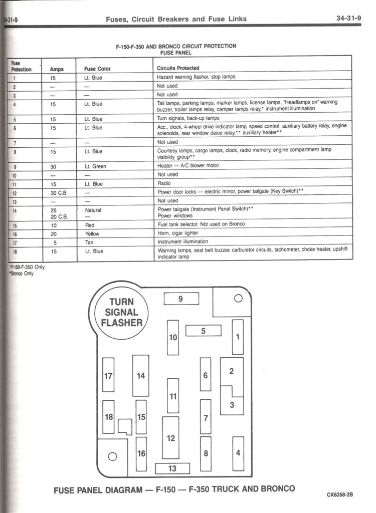 2006 Mustang Fuse Box Diagram