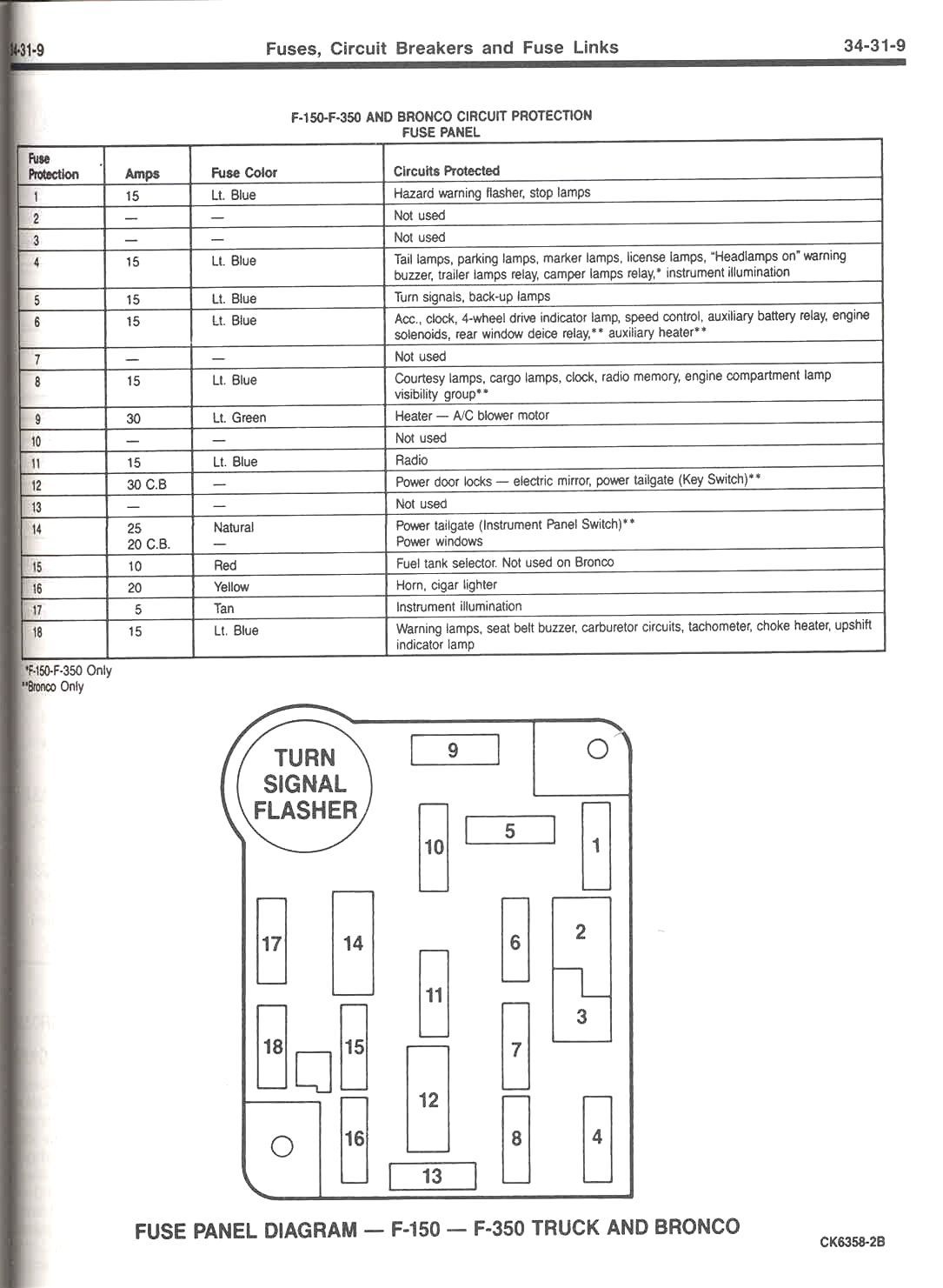 2006 Mustang Fuse Box Diagram