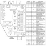 2006 Ram 1500 Fuse Box Location