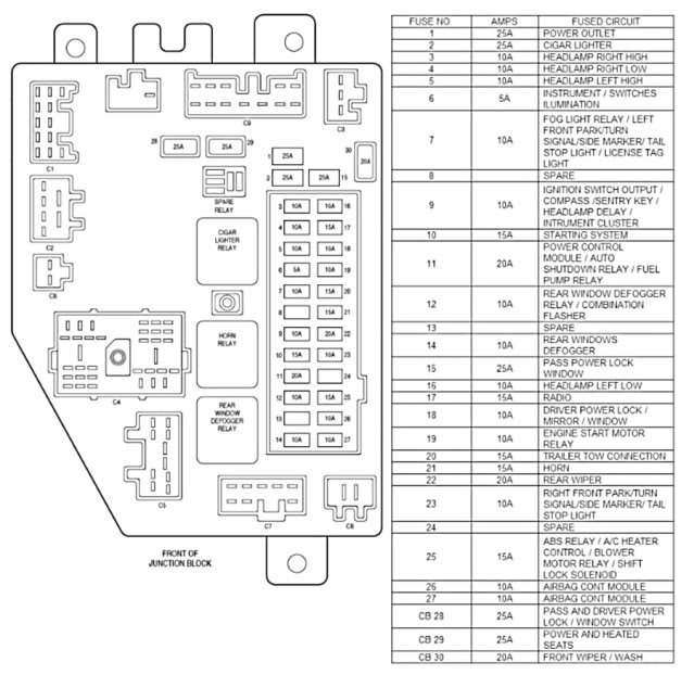 2006 Ram 1500 Fuse Box Location