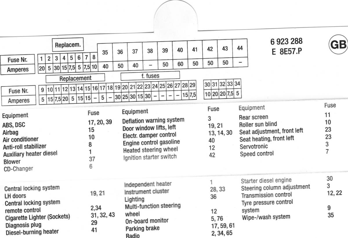 2007 BMW X5 Fuse Box Diagram MotoGuruMag