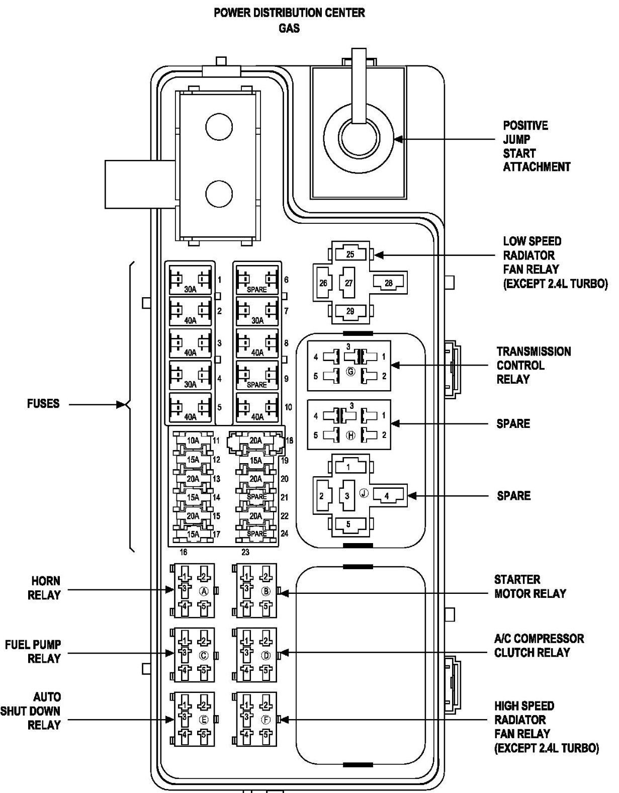 2007 Chrysler Pt Cruiser Fuse Box Location