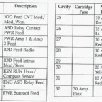 2007 Pt Cruiser Fuse Box Diagram Fuse Box And Wiring Diagram