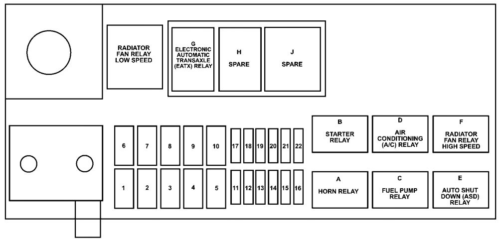 2007 Pt Cruiser Fuse Box Diagram Fuse Box And Wiring Diagram