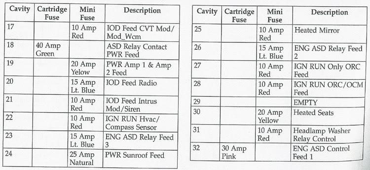 2007 Pt Cruiser Fuse Box Diagram Fuse Box And Wiring Diagram