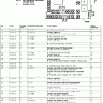 2007 S550 Fuse Diagram