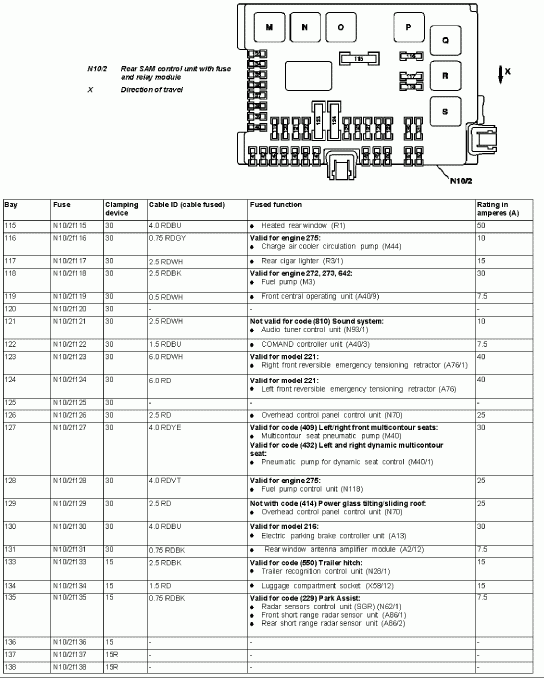 2007 S550 Fuse Diagram