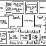 2007 Saturn Vue Fuse Box Diagram