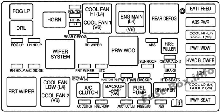 2007 Saturn Vue Fuse Box Diagram