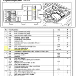 2007 Volvo S40 Fuse Box Diagram