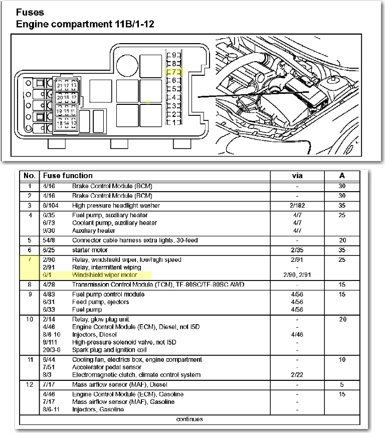 2007 Volvo S40 Fuse Box Diagram