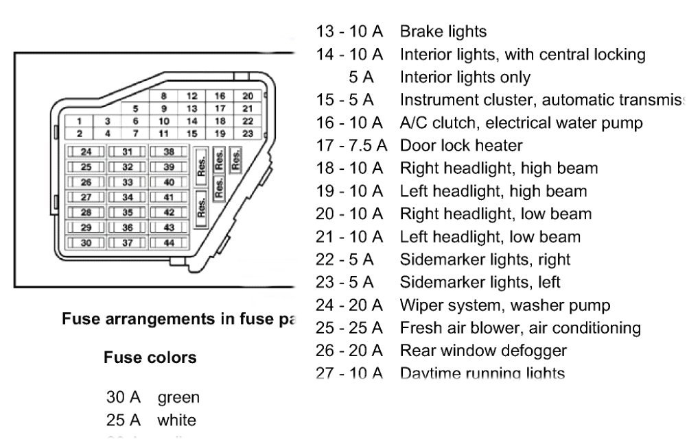 2007 Vw Jetta Fuse Box Fuse Box And Wiring Diagram