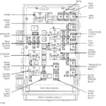 2008 Chrysler 300 Fuse Panel Diagram