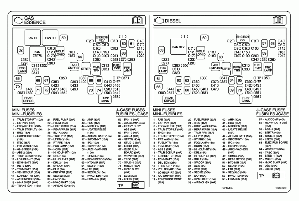 2008 Dodge Cummins Fuse Box Diagram