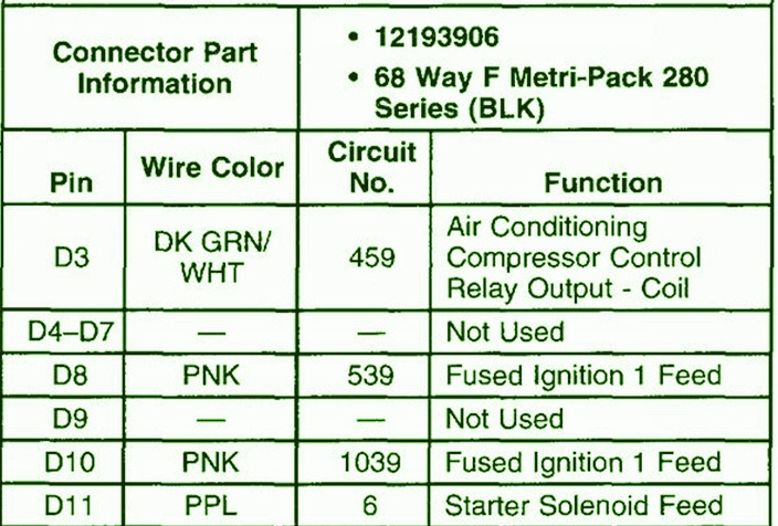 2008 GMC C5500 Connector Fuse Box Diagram Auto Fuse Box Diagram