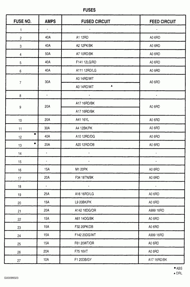 2008 Mercedes Gl450 Fuse Diagram