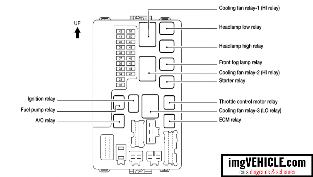 2008 Nissan Xterra Fuse Box Location Schematic Symbols Diagram