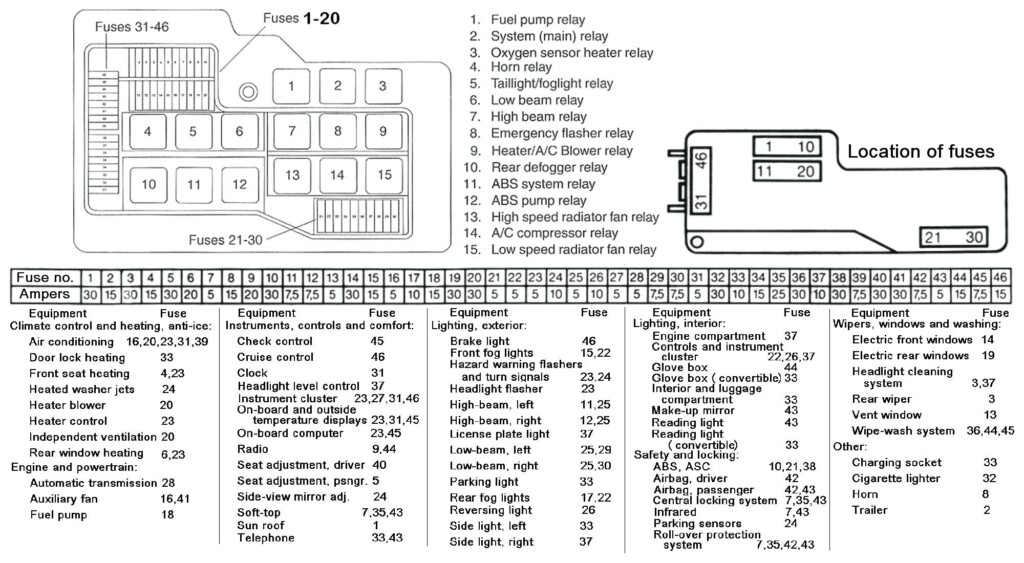 2008 Smart Car Fuse Box Diagram Investingingoldv