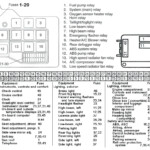 2008 Smart Car Fuse Box Diagram Investingingoldv