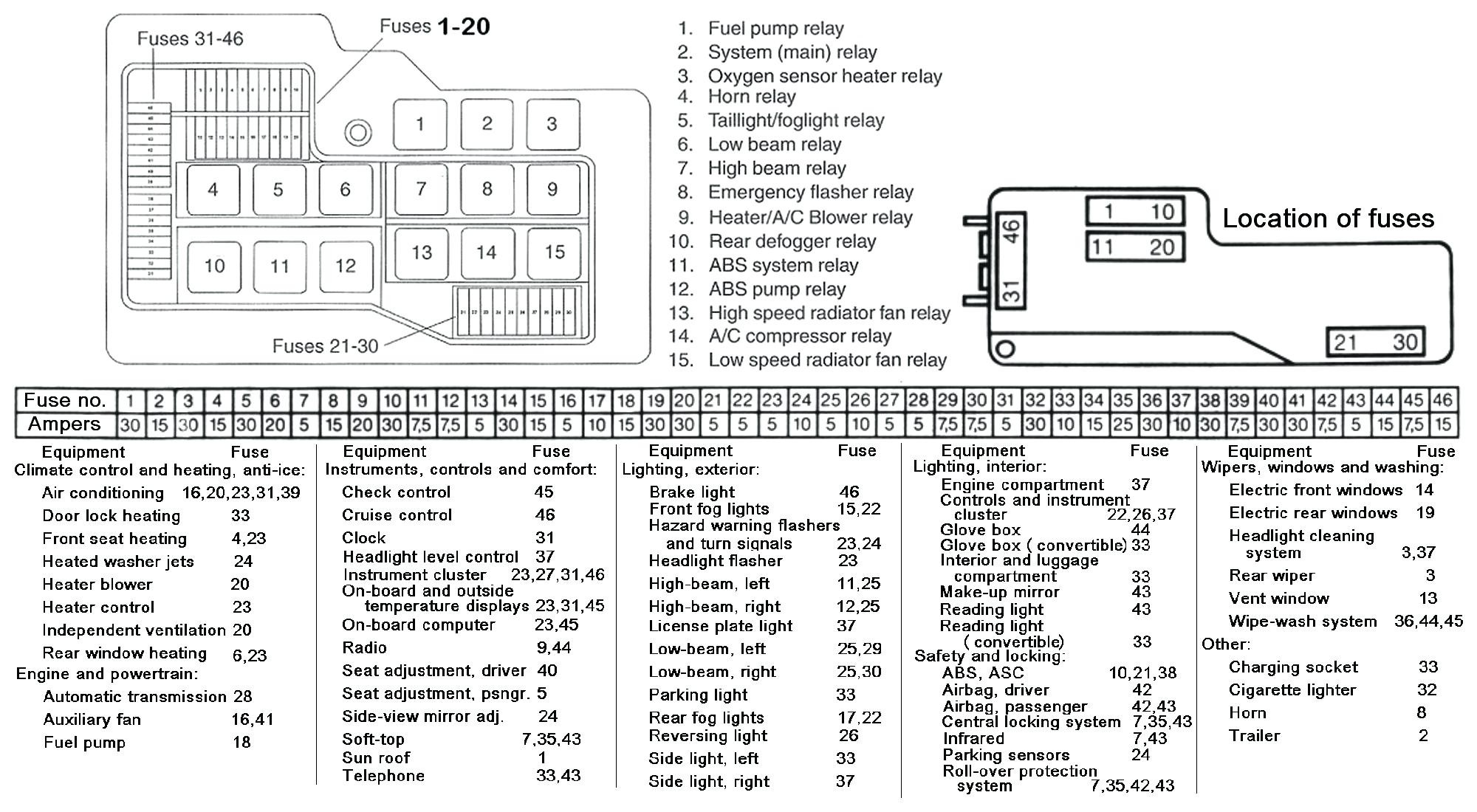 2008 Smart Car Fuse Box Diagram Investingingoldv