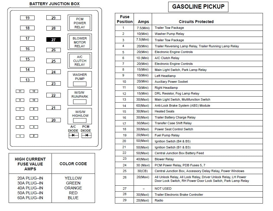 2009 F250 Fuse Box Diagram