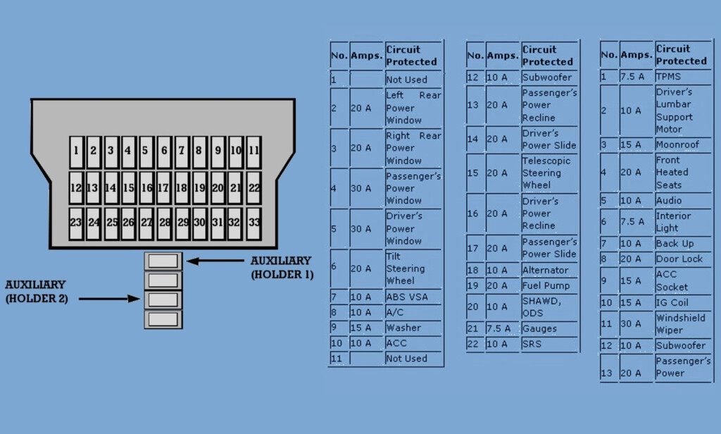 2010 Acura MDX Fuse Box Map And Diagram Fuse Box Diagram Map