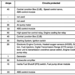 2010 Charger Fuse Box Diagram