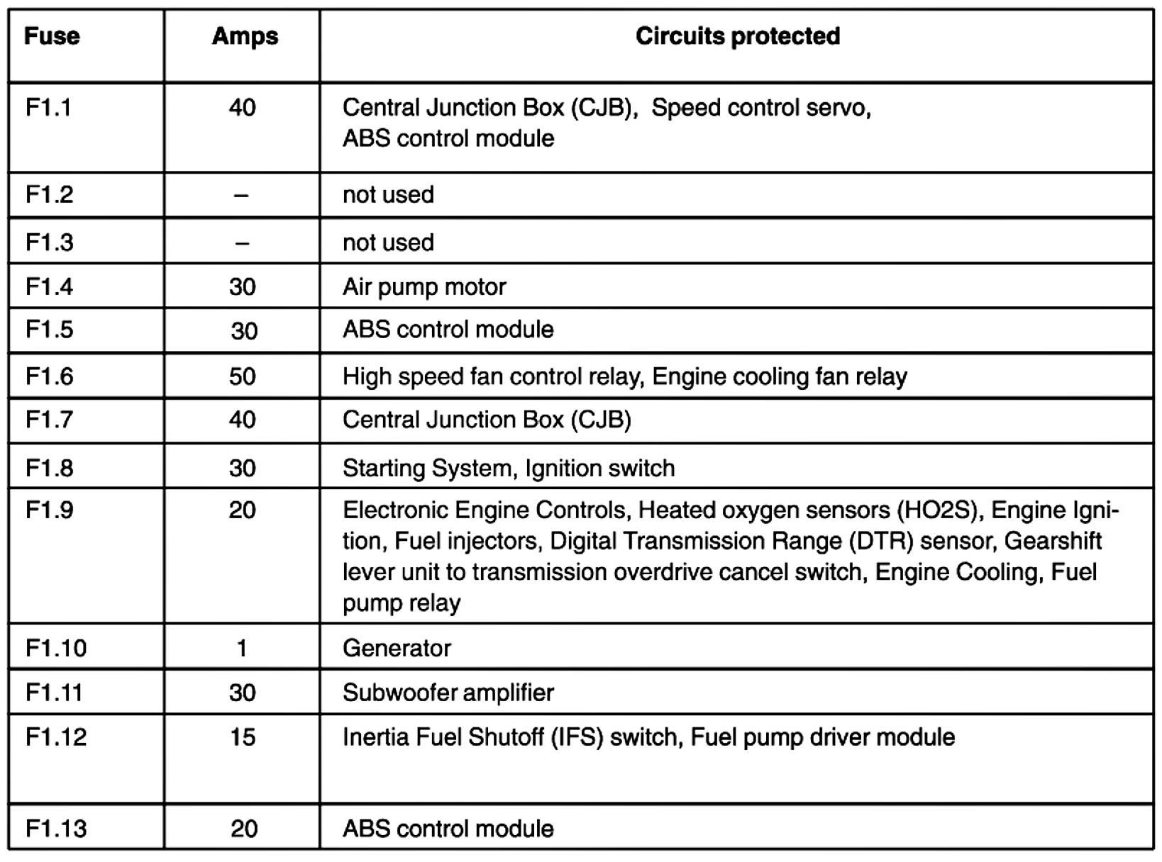 2010 Charger Fuse Box Diagram