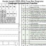 2010 Honda Accord Fuse Box Diagram Dripist