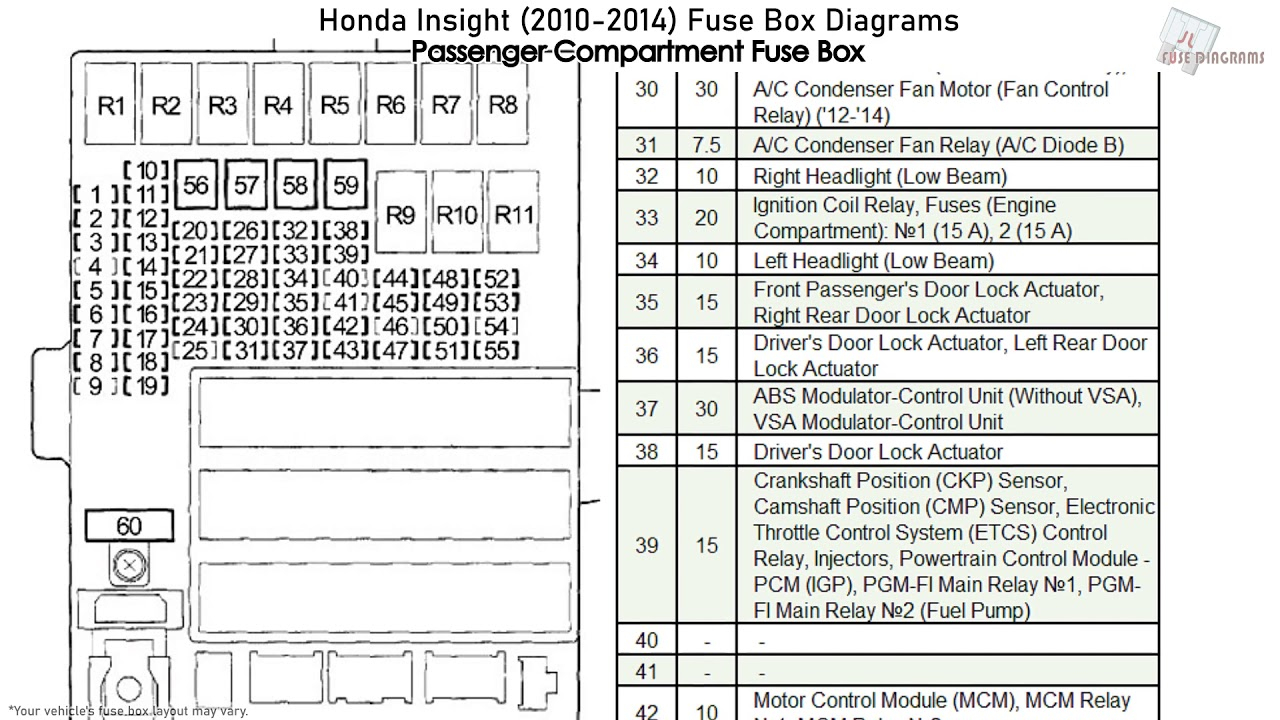 96 Accord 2023 Honda Accord Fuse Box Diagram - Fuseboxdiagram.net