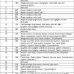 2010 Honda Accord Fuse Box Diagram Rock Wiring