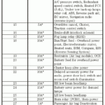 2011 F150 Fuse Box Location Fuse Box And Wiring Diagram