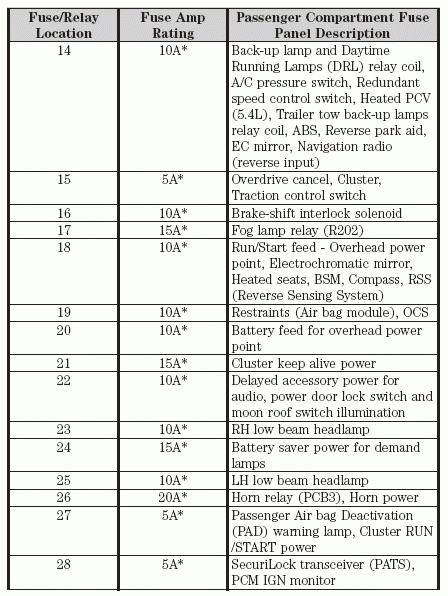 2011 F150 Fuse Box Location Fuse Box And Wiring Diagram