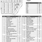 2012 Vw Passat Fuse Box Diagram Diary Izzara