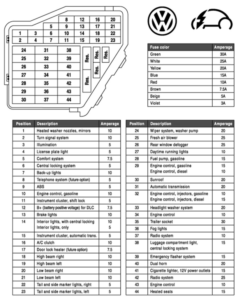 2012 Vw Passat Fuse Box Diagram Diary Izzara