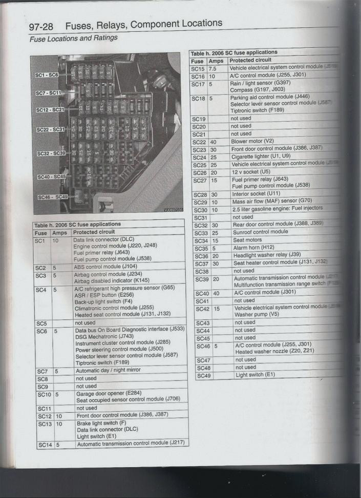 2015 Jetta Tsi Fuse Diagram Diagramwirings