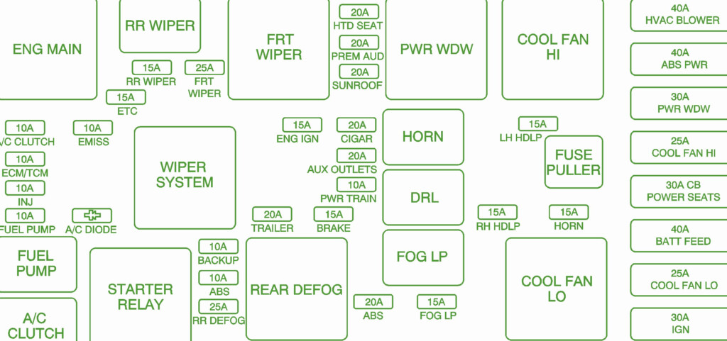 2015 Mack Pinnacle Fuse Box Diagram Diagramwirings