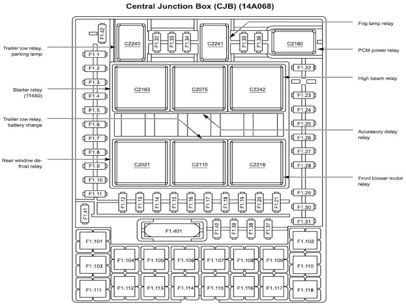 2023 Kenworth T680 Fuse Box Diagram - Fuseboxdiagram.net