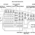 2017 2022 Mazda CX 5 Fuse Box Diagram