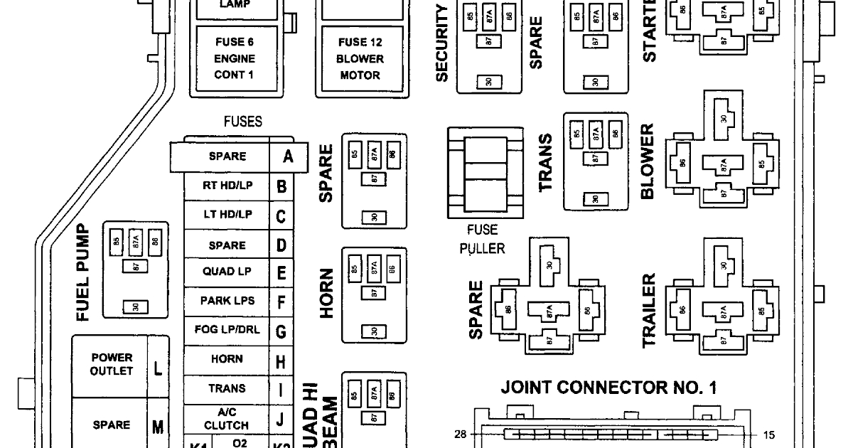 2019 Ram Promaster 3500 Fuse Box Diagram