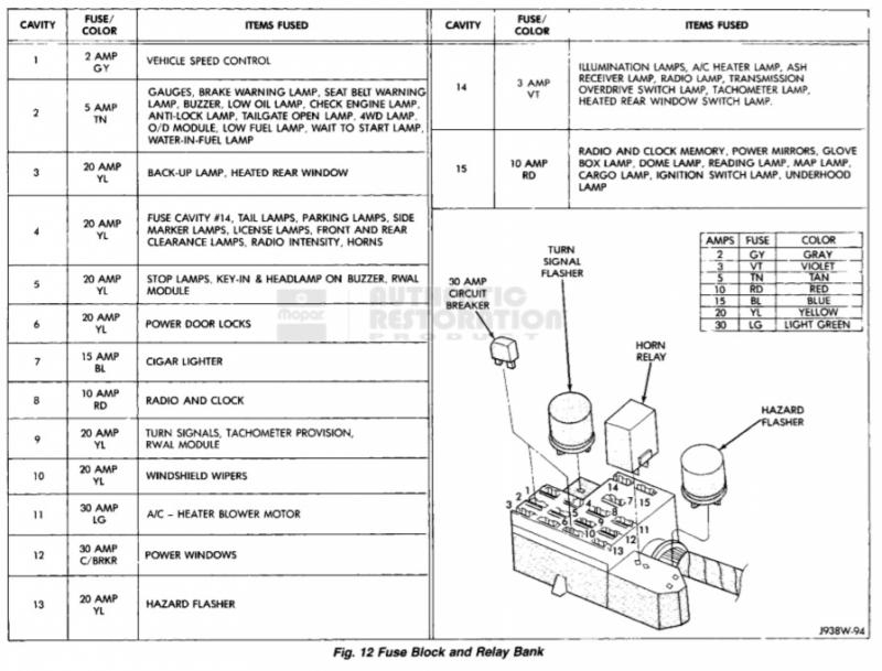 31 1985 Dodge Ram Fuse Box Diagram PNG