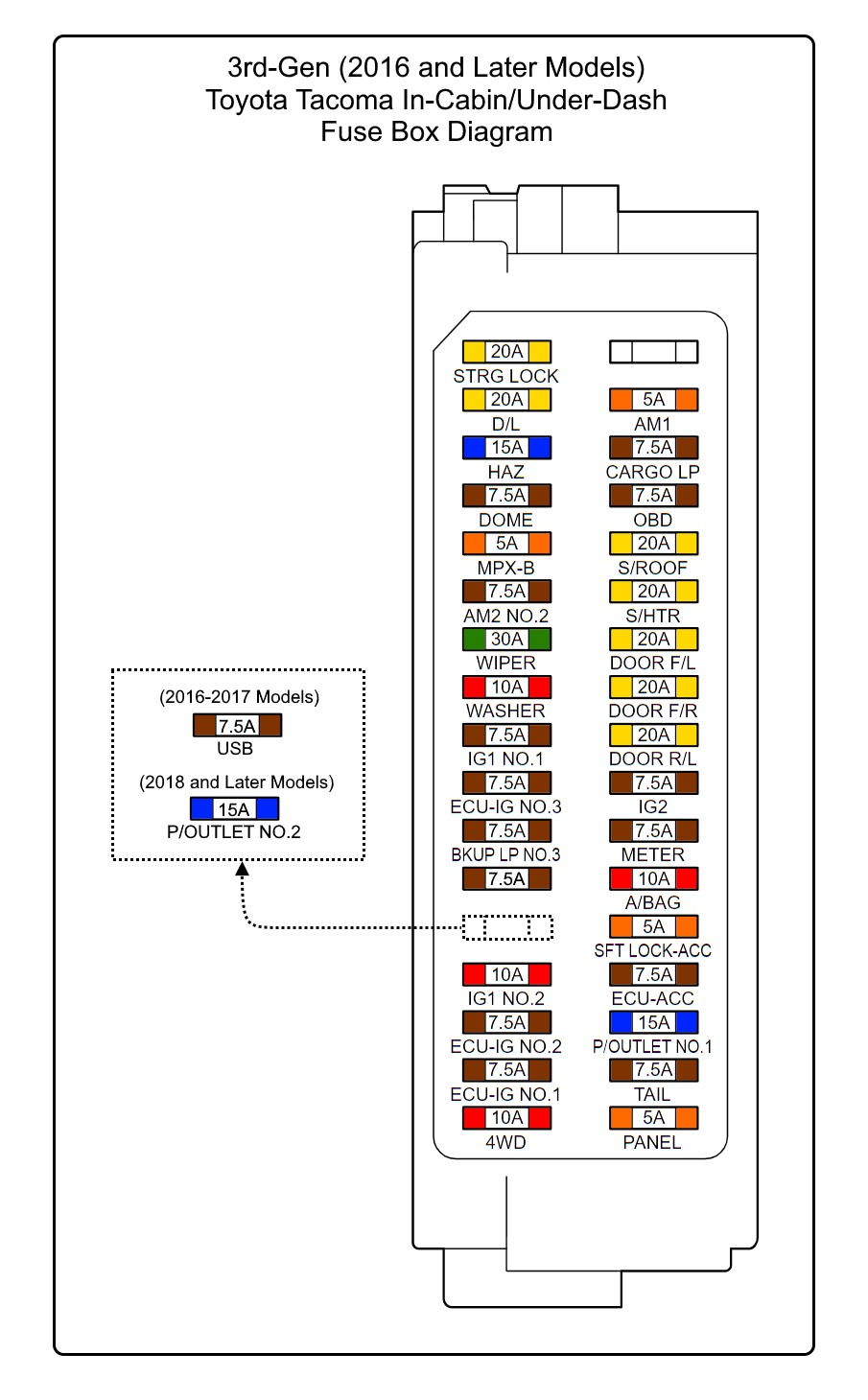 5 Port Switch 5PS Tombit