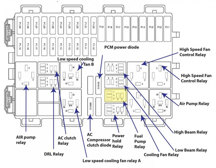 7 Ford Focus Zx7 Engine Diagram Ford Focus Ford