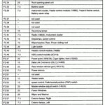 8 Ford Focus Engine Fuse Box Diagram Ford Focus Engine Ford Fusion