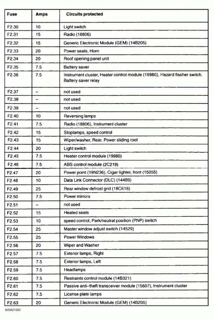 8 Ford Focus Engine Fuse Box Diagram Ford Focus Engine Ford Fusion 