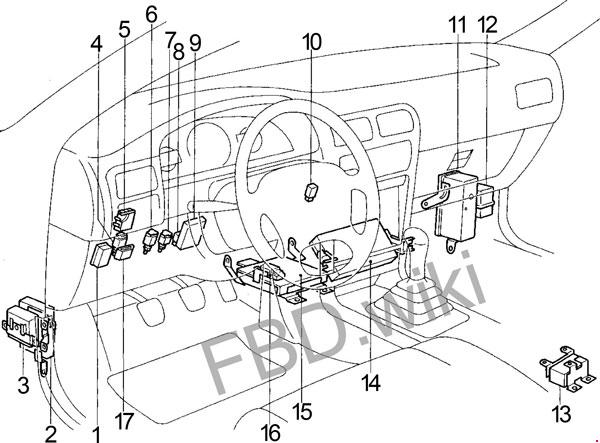  90 94 Nissan Sentra B13 Fuse Box Diagram