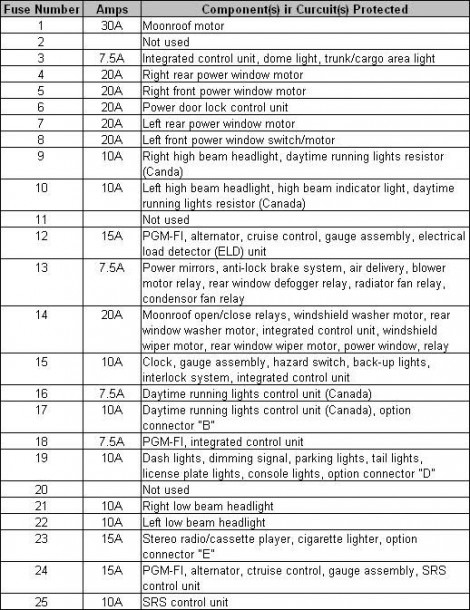 92 Civic Fuse Box Diagram Best Diagram Collection