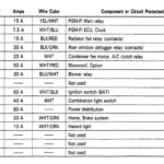 92 Civic Fuse Diagram