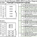 92 Grand Marquis Fuse Box Diagram